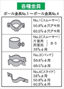 【2個1組】標識用取付金具 FBバンド金具No.3 50.8φ