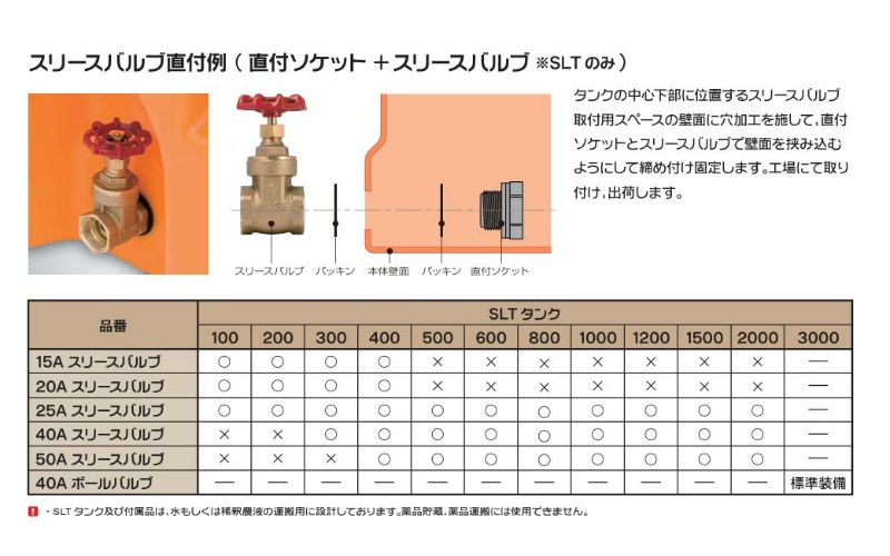 SLTタンク