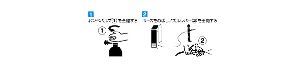 第3種移動式粉末消火設備 SBW802N