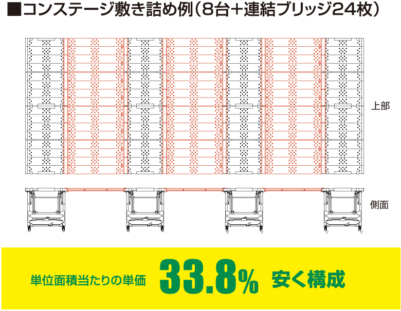 コンステージ 経済性抜群の連結ブリッジ