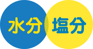 アセミル発汗目安表示