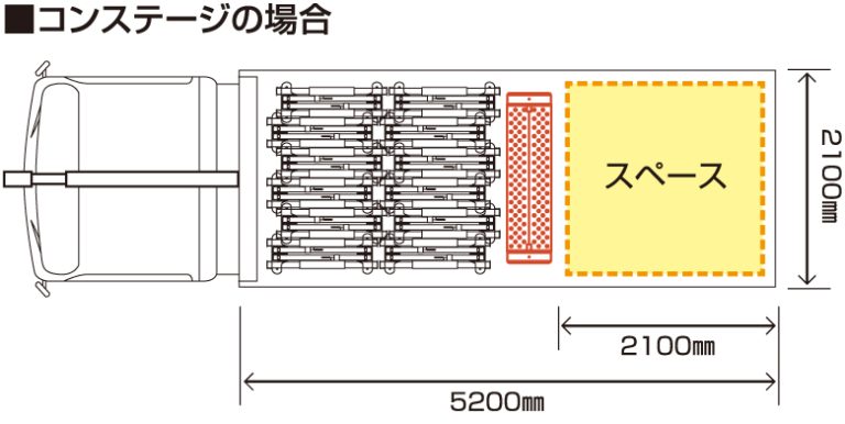 コンステージ 省スペースの実現