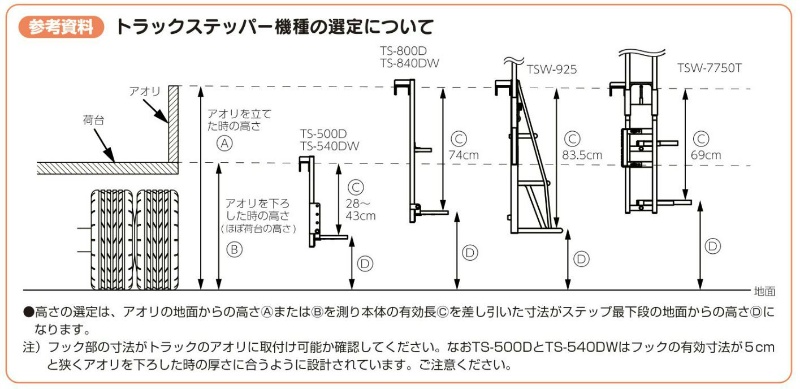 トラックステッパー