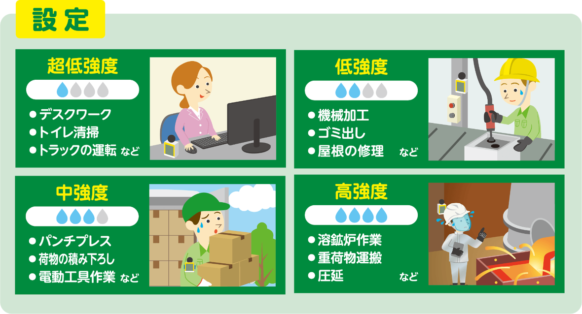 アセミル発汗目安表示