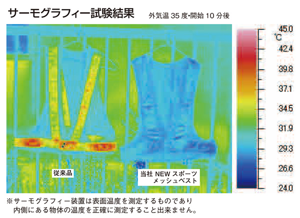 NEWスポーツメッシュベスト 使用例