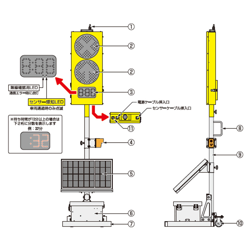 ソーラー式工事用AI信号機
