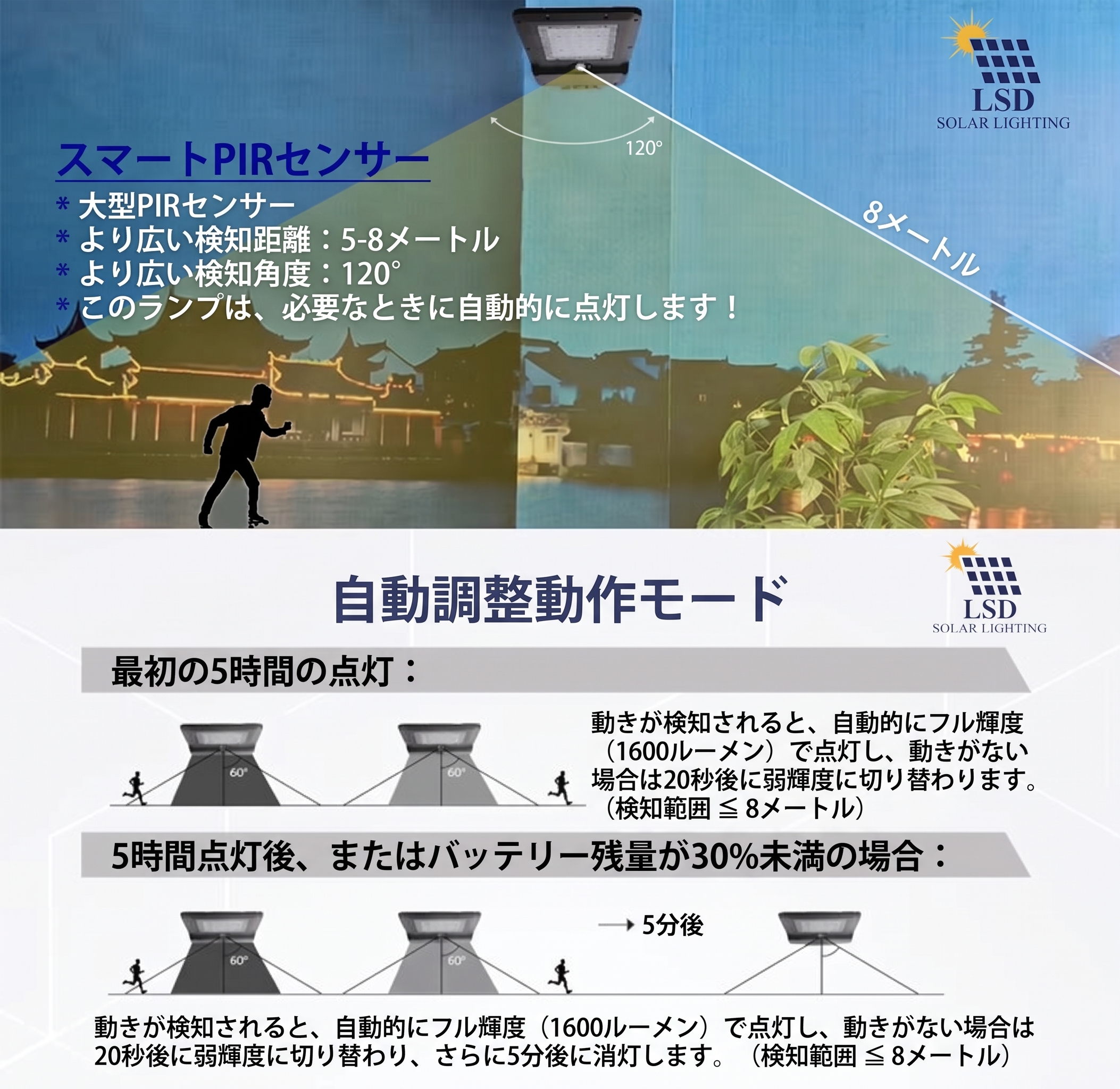 センサーライト ソーラー充電式 15w