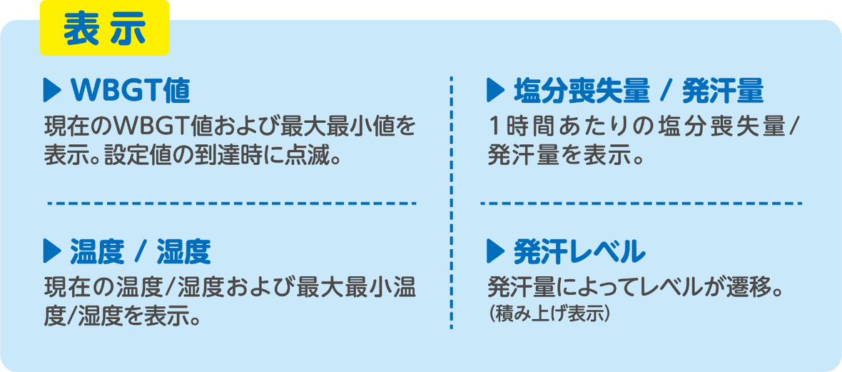 アセミル発汗目安表示