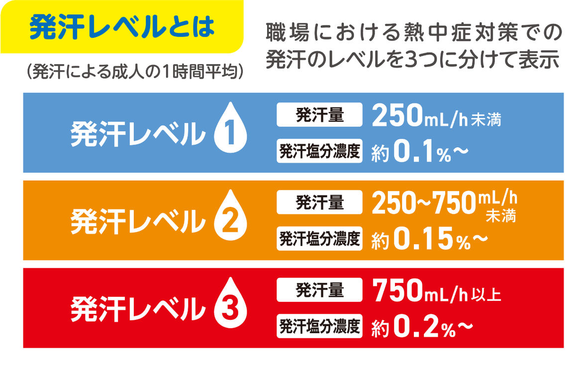 アセミル発汗目安表示