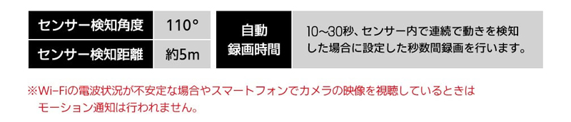 亀ソーラー3Plus