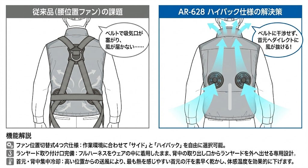 AirRevolution ファン位置切替
