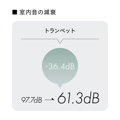 パーソナル防音ブースbebase