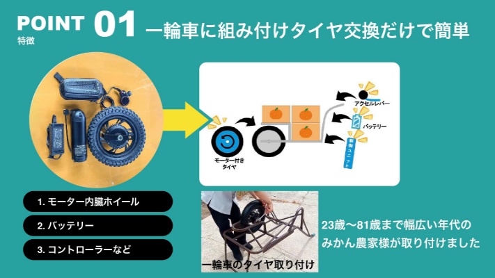 CuboRex｜キューボレックス E-Cat kitコンプリート Complete 超低重心コンテナ一輪車セット 納期目安：1週間程｜法人様限定
