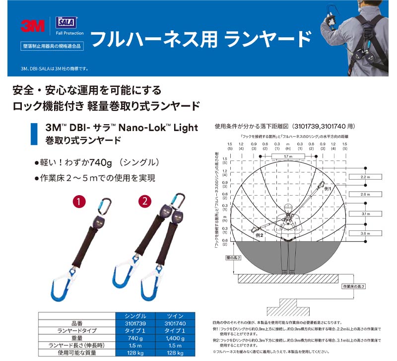 3Mフルハーネス+ランヤードセット　選び方ガイド