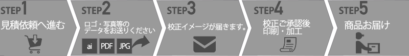 ヘルメット シルクスクリーン印刷