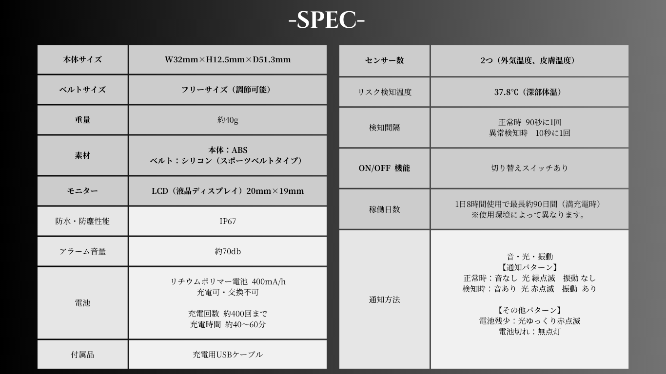 熱中対策バンド アイボウ ウェアラブルデバイス
