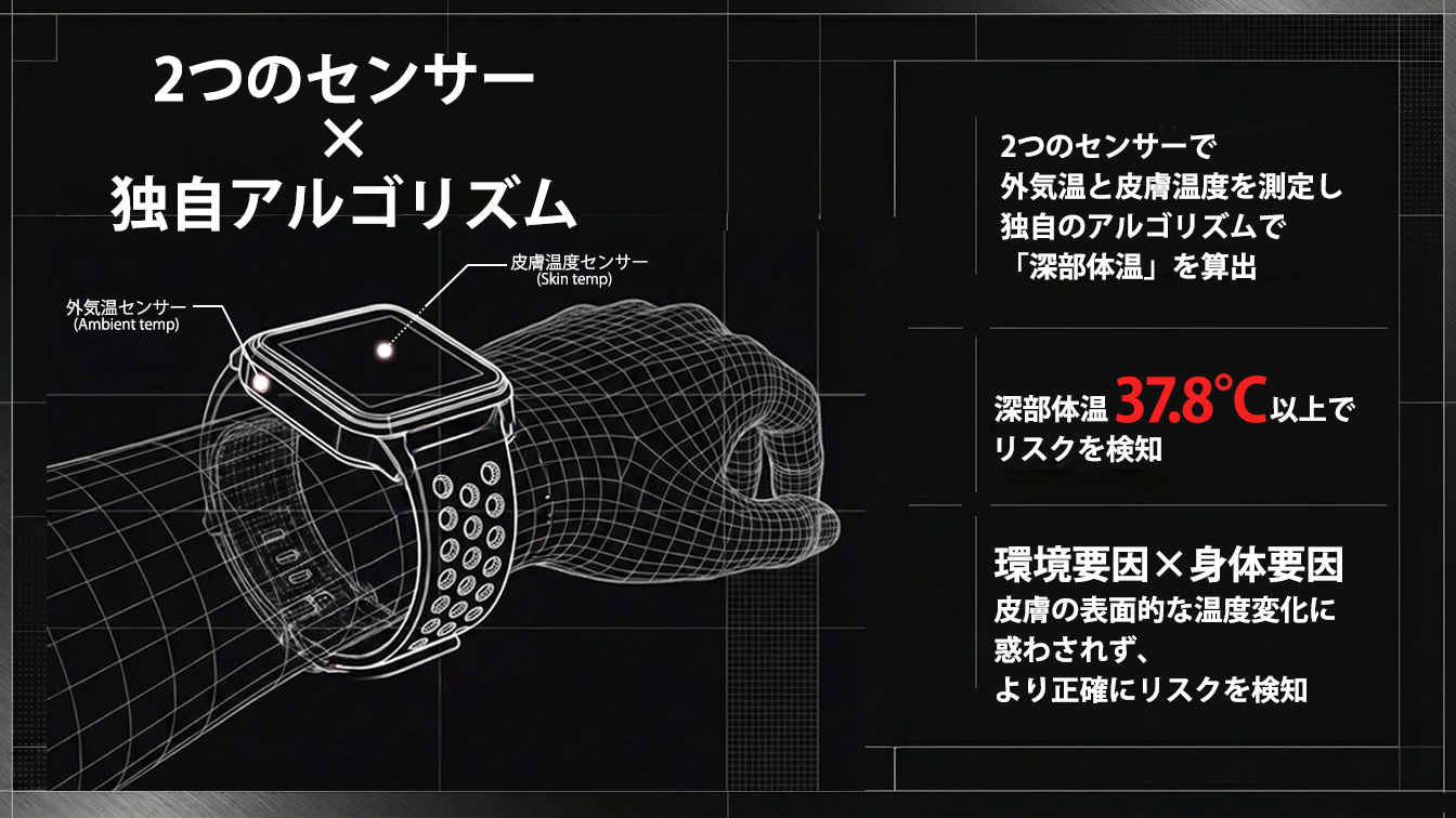 熱中対策ウォッチアイボウ2026 2つのセンサー×独自アルゴリズム