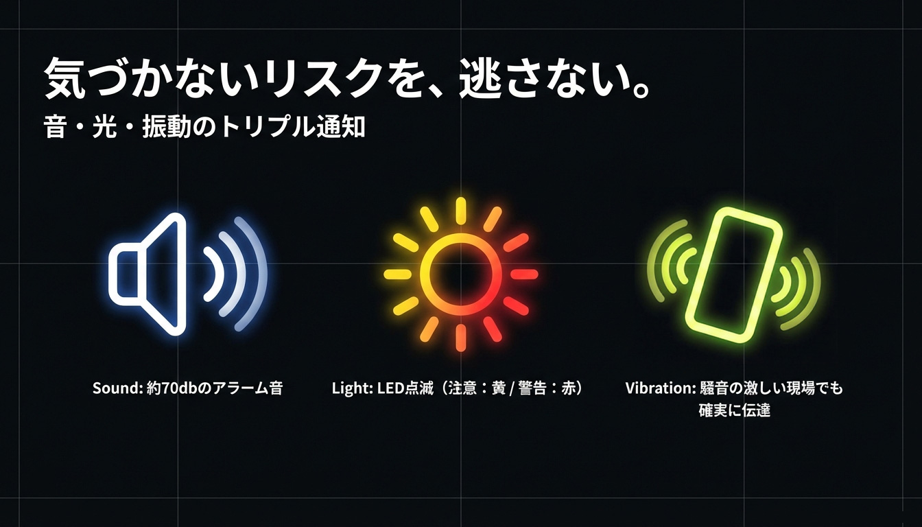 熱中対策ウォッチアイボウ2026 通知漏れを逃がさないトリプルアラート