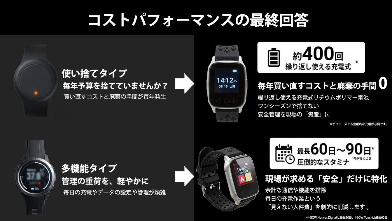 熱中対策ウォッチアイボウ2026 最適なコストパフォーマンス