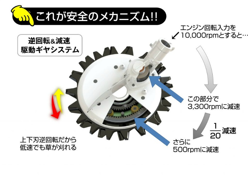 エンジン刈払機 アタッチメント 回転ハサミ刈り スーパーカルマーPRO 標準刃仕様 φ230mm ASK-V23 アイデック  iDECH｜保安用品のプロショップメイバンオンライン