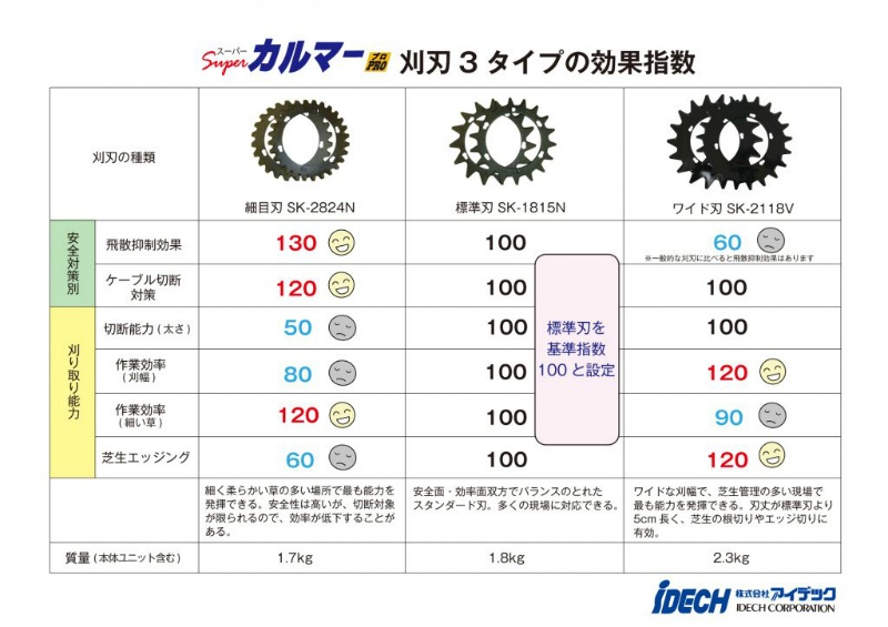 スーパーカルマーセット 両手ハンドル エンジン刈払機セット ASK-H25A アイデック iDECH｜保安用品のプロショップメイバンオンライン