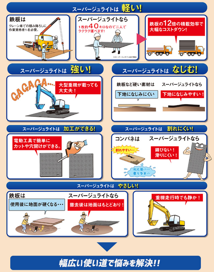 樹脂製敷板　ジュライトシリーズ