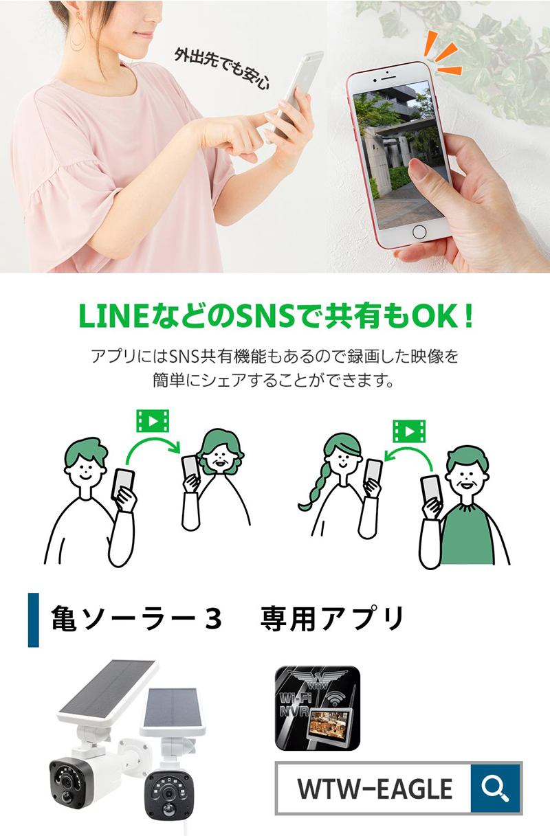 亀ソーラー3Plus