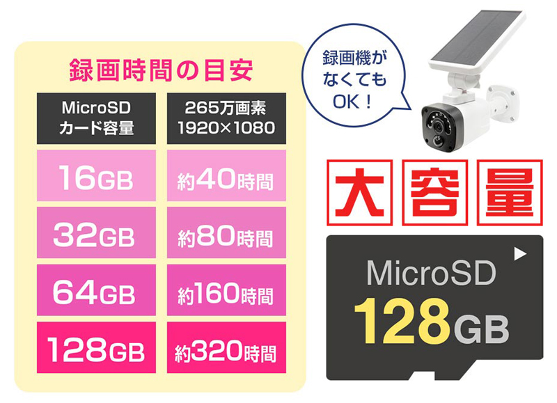 亀ソーラー3Plus