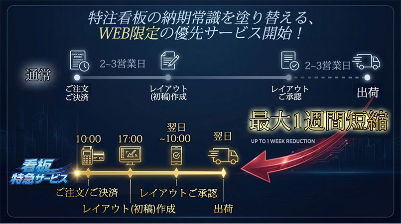 最短当日レイアウト作成