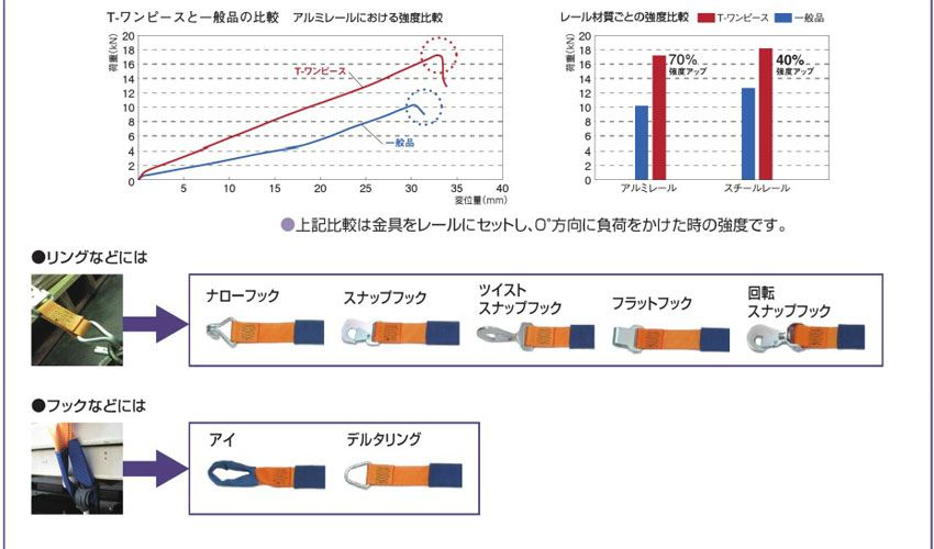 インカラッシングの選び方2