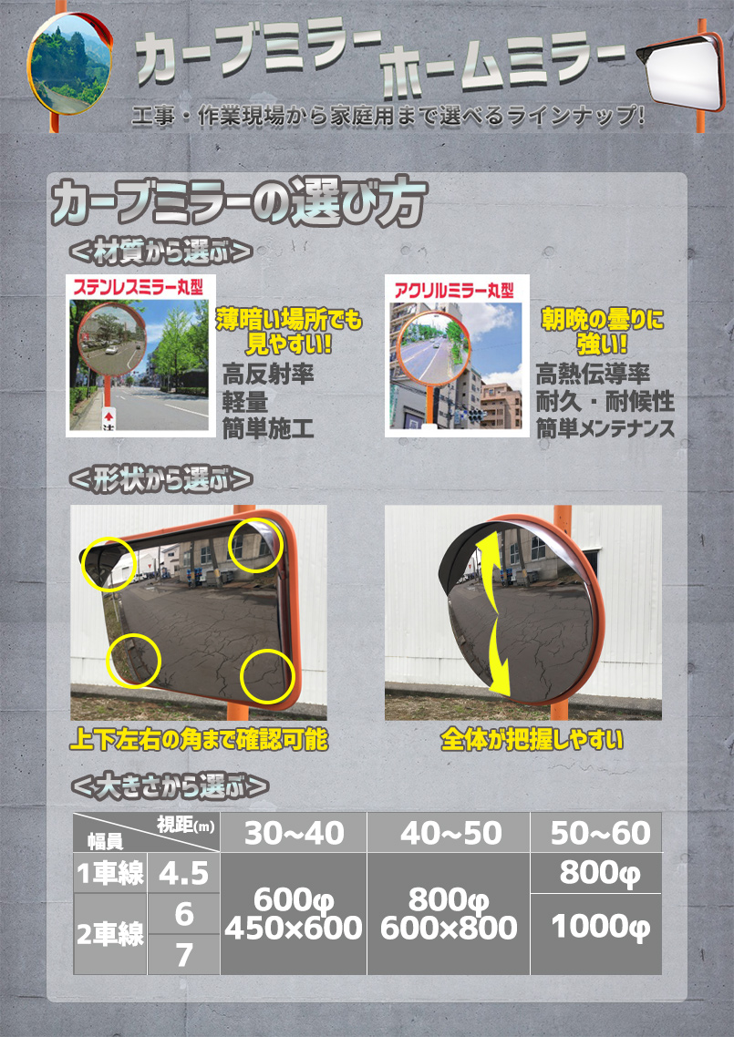 カーブミラーの選び方