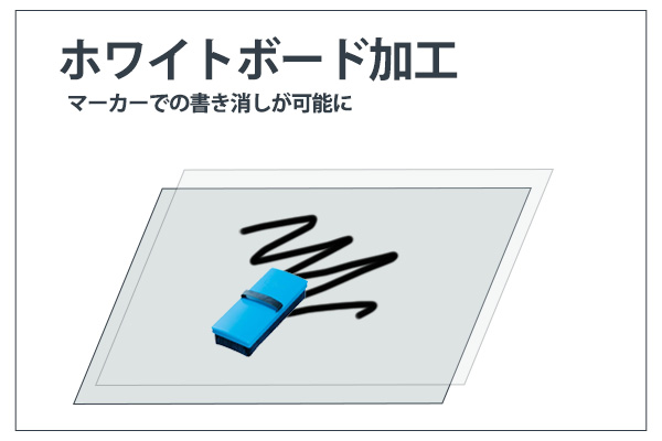 オリジナルデザインの工事現場用標識