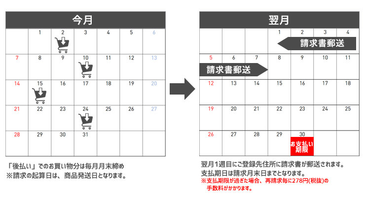 お支払い方法