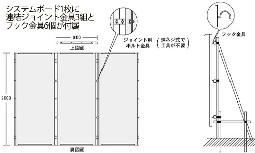 安全掲示板