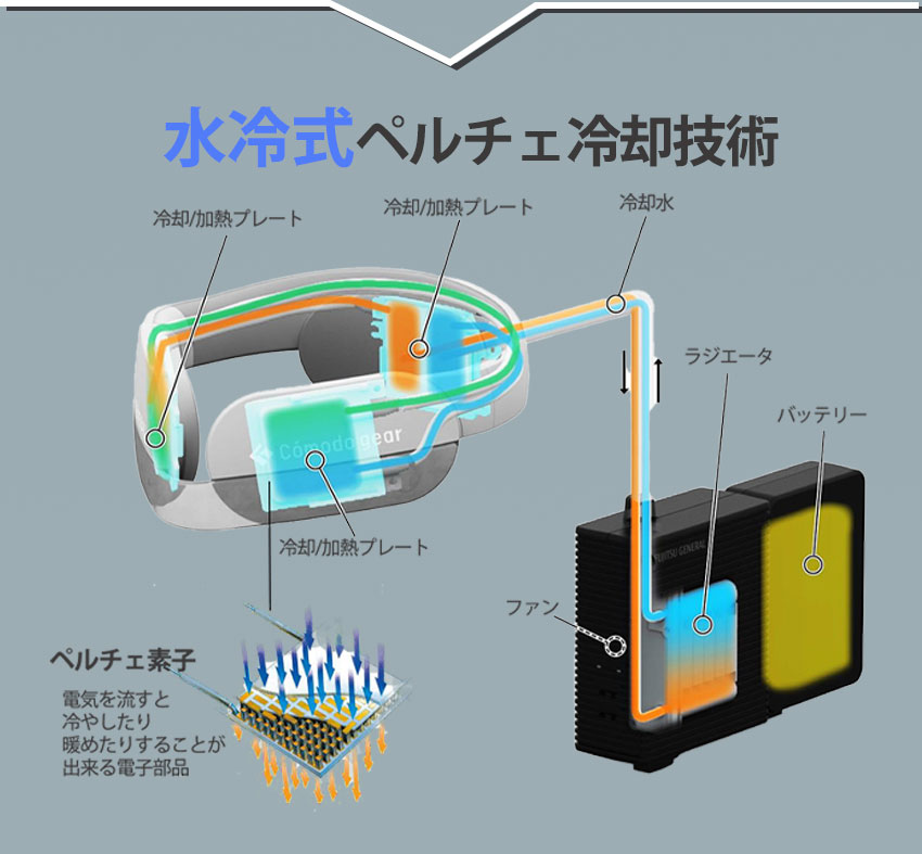 着るエアコン ウェアラブルエアコン水冷式ペルチェ冷却技術