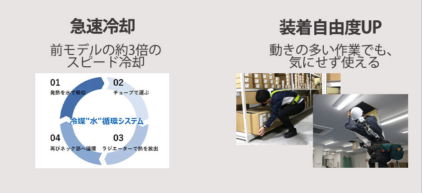 着るエアコン ウェアラブルエアコン　急速冷却＆装着自由度UP